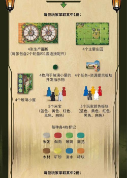 森林游戏怎么玩,新手入门指南,生存技巧全解析 森林游戏怎么玩,新手入门指南,生存技巧全解析