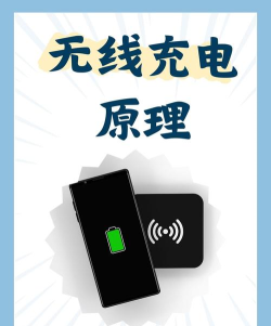 无线充电,告别线缆束缚,享受便捷生活 无线充电,告别线缆束缚,享受便捷生活