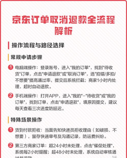 如何取消退货退款申请,操作步骤详解,注意事项提醒 如何取消退货退款申请,操作步骤详解,注意事项提醒