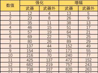dnf怎么增幅,提升装备属性,掌握增幅技巧 dnf怎么增幅,提升装备属性,掌握增幅技巧