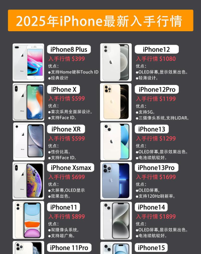 苹果手机,选购指南,性能与价格平衡 苹果手机,选购指南,性能与价格平衡