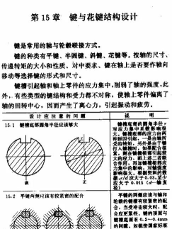 键,设计原理,制作工艺 键,设计原理,制作工艺