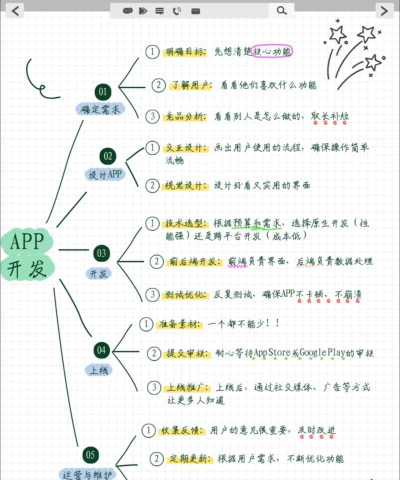 手机怎么做软件,从零开始学开发,轻松掌握编程技巧 手机怎么做软件,从零开始学开发,轻松掌握编程技巧