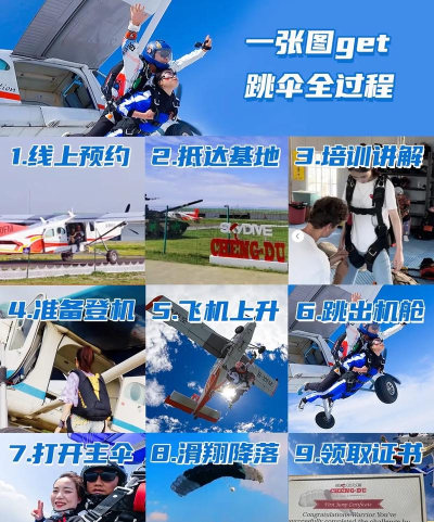 怎么跳伞,掌握安全技巧,体验空中飞翔 怎么跳伞,掌握安全技巧,体验空中飞翔