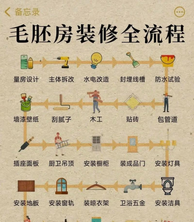 房子怎么做的,从设计到施工,一步步教你建好家 房子怎么做的,从设计到施工,一步步教你建好家