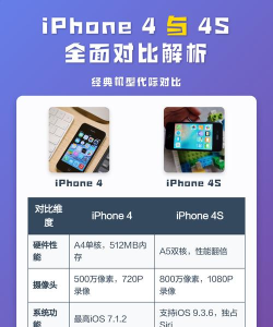 苹果4怎么样,经典机型回顾,性能与设计全面解析 苹果4怎么样,经典机型回顾,性能与设计全面解析