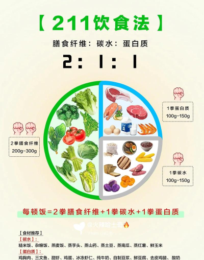 怎么提高力量,科学训练方法,饮食营养搭配 怎么提高力量,科学训练方法,饮食营养搭配