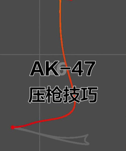 ak怎么用,新手入门指南,实战技巧分享 ak怎么用,新手入门指南,实战技巧分享