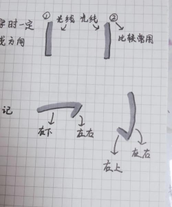 立体字怎么写,简单几步,轻松搞定 立体字怎么写,简单几步,轻松搞定