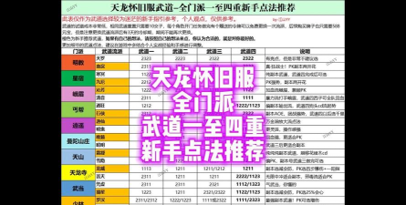 天龙八部怎么样,玩法深度解析,新手入坑指南 天龙八部怎么样,玩法深度解析,新手入坑指南