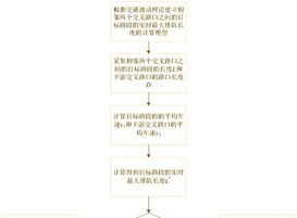 城市怎么办,解决拥堵问题,提升居住体验 城市怎么办,解决拥堵问题,提升居住体验
