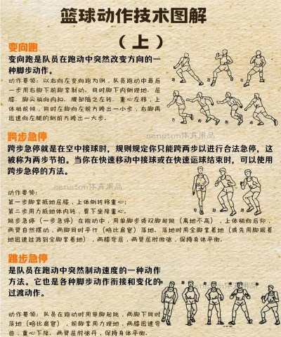 如何补篮,提升命中率,掌握关键技巧 如何补篮,提升命中率,掌握关键技巧