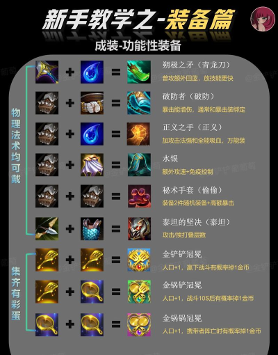 如何强化武器,提升战力,避免浪费资源 如何强化武器,提升战力,避免浪费资源