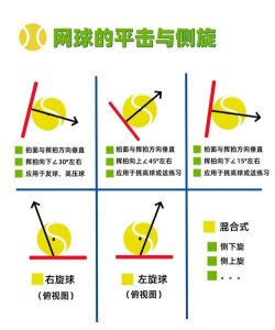 如何发旋球,掌握旋转技巧,提升实战水平 如何发旋球,掌握旋转技巧,提升实战水平