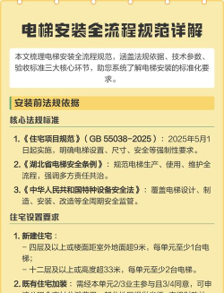 电梯怎么安装,流程步骤详解,安全规范必看 电梯怎么安装,流程步骤详解,安全规范必看