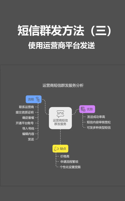 苹果手机如何群发短信,快速操作指南,实用技巧分享 苹果手机如何群发短信,快速操作指南,实用技巧分享