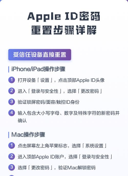 苹果密码怎么修改,操作步骤详解,常见问题解答 苹果密码怎么修改,操作步骤详解,常见问题解答