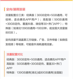 大王卡怎么用,流量怎么算,套餐怎么选 大王卡怎么用,流量怎么算,套餐怎么选