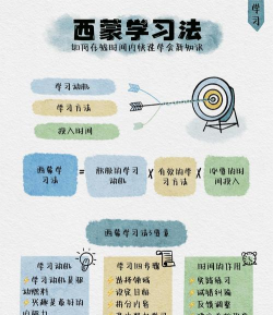 一起学怎么样,学习效果如何,适合哪些人 一起学怎么样,学习效果如何,适合哪些人