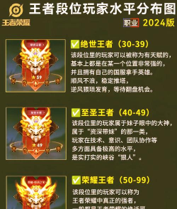 荣耀王者怎么上,掌握关键技巧,轻松提升段位 荣耀王者怎么上,掌握关键技巧,轻松提升段位