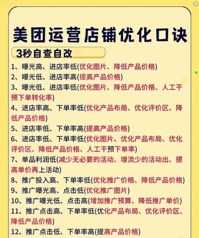 美团怎么开店,入驻流程详解,新手避坑指南 美团怎么开店,入驻流程详解,新手避坑指南