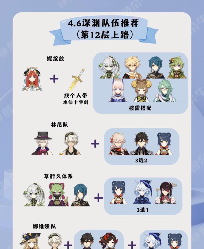 如何打深渊,提升通关效率,掌握核心技巧 如何打深渊,提升通关效率,掌握核心技巧