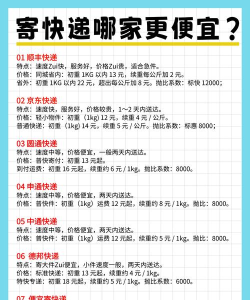 韵达怎么收费,价格怎么算,寄件省钱技巧 韵达怎么收费,价格怎么算,寄件省钱技巧