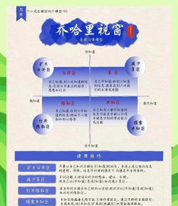 如何训雕,掌握关键技巧,实现有效沟通 如何训雕,掌握关键技巧,实现有效沟通