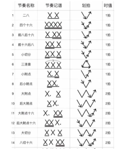 节拍怎么看,掌握基本方法,轻松跟上节奏 节拍怎么看,掌握基本方法,轻松跟上节奏