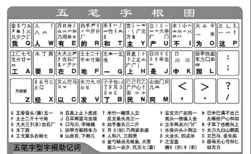 如何装五笔,快速上手打字,告别拼音困扰 如何装五笔,快速上手打字,告别拼音困扰