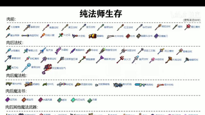 泰拉瑞亚如何附魔武器,提升战斗效率,掌握核心技巧 泰拉瑞亚如何附魔武器,提升战斗效率,掌握核心技巧