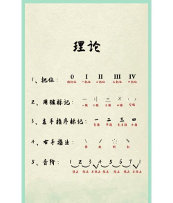 琵琶怎么调音,新手常见问题,实用方法分享 琵琶怎么调音,新手常见问题,实用方法分享