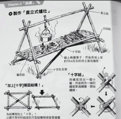 如何造弩,掌握核心步骤,避开常见误区 如何造弩,掌握核心步骤,避开常见误区
