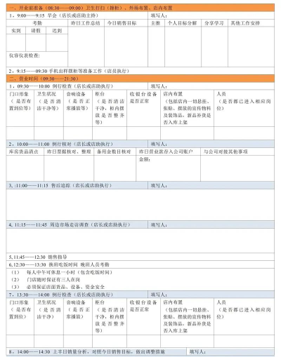 新店长如何,快速上手工作,掌握管理技巧 新店长如何,快速上手工作,掌握管理技巧