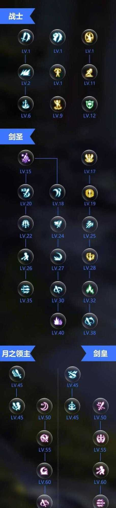 剑圣怎么玩,掌握核心技巧,快速上手实战 剑圣怎么玩,掌握核心技巧,快速上手实战