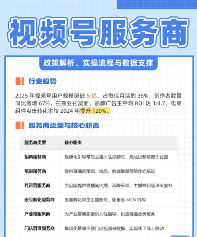 企业微信如何开通视频号,操作步骤详解,常见问题解答 企业微信如何开通视频号,操作步骤详解,常见问题解答