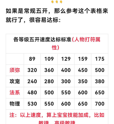 梦幻西游手游如何5开,多开操作指南,提升效率方法 梦幻西游手游如何5开,多开操作指南,提升效率方法