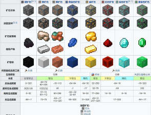 我的世界怎么挖矿,新手入门指南,高效挖矿技巧 我的世界怎么挖矿,新手入门指南,高效挖矿技巧