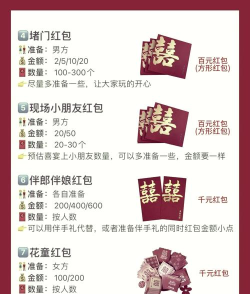 如何打赏红包,常见场景解析,实用操作指南 如何打赏红包,常见场景解析,实用操作指南