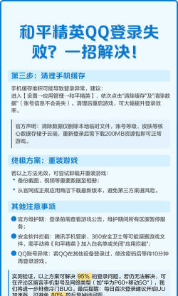 qq登不上怎么办,常见原因分析,快速解决指南 qq登不上怎么办,常见原因分析,快速解决指南