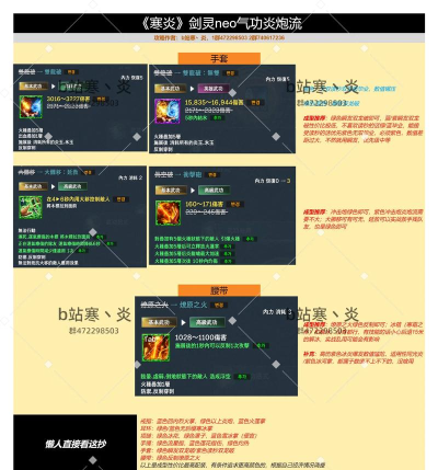 剑灵如何加点,技能搭配技巧,实战效果分析 剑灵如何加点,技能搭配技巧,实战效果分析