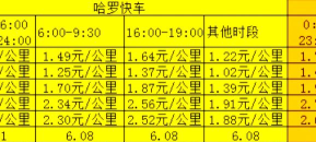 快车怎么收费,计费规则解析,费用构成说明 快车怎么收费,计费规则解析,费用构成说明