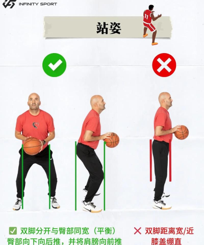 怎么投篮更准,掌握正确姿势,提升命中率 怎么投篮更准,掌握正确姿势,提升命中率