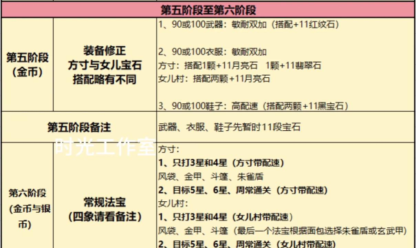 梦幻西游宝宝如何进阶,掌握核心方法,快速提升实力 梦幻西游宝宝如何进阶,掌握核心方法,快速提升实力