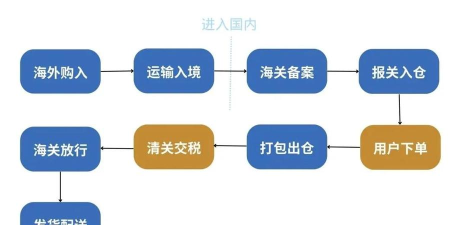 现货宝如何,操作流程详解,新手入门指南 现货宝如何,操作流程详解,新手入门指南