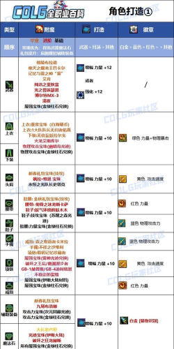 地下城怎么附魔,装备提升关键,新手入门指南 地下城怎么附魔,装备提升关键,新手入门指南