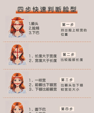 人脸识别怎么弄,操作步骤详解,常见问题解答 人脸识别怎么弄,操作步骤详解,常见问题解答