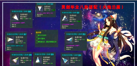 剑灵如何55,升级路线选择,装备获取建议 剑灵如何55,升级路线选择,装备获取建议