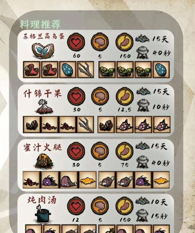 饥荒怎么生存,新手入门指南,实用技巧分享 饥荒怎么生存,新手入门指南,实用技巧分享