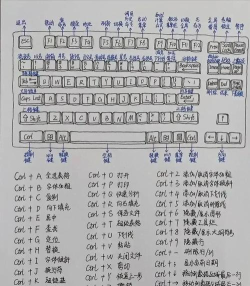 怎么画键盘,掌握基础结构,画出真实感 怎么画键盘,掌握基础结构,画出真实感